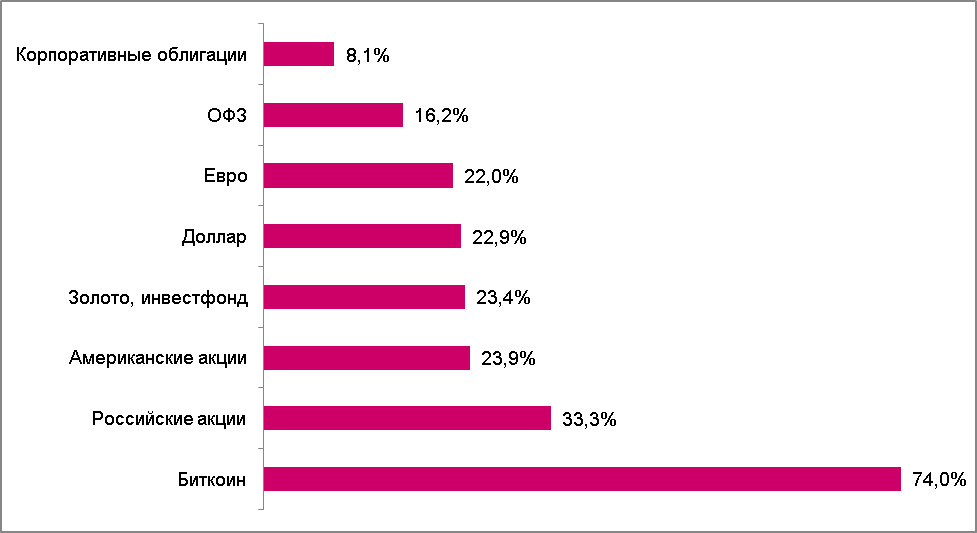 Самый популярный бизнес. Samiye pribilniye otrastli biznesa v mire. Самый прибыльный бизнес. Самые прибыльные отрасли бизнеса.