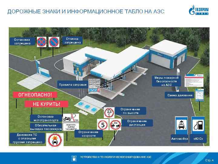 Схема работы азс