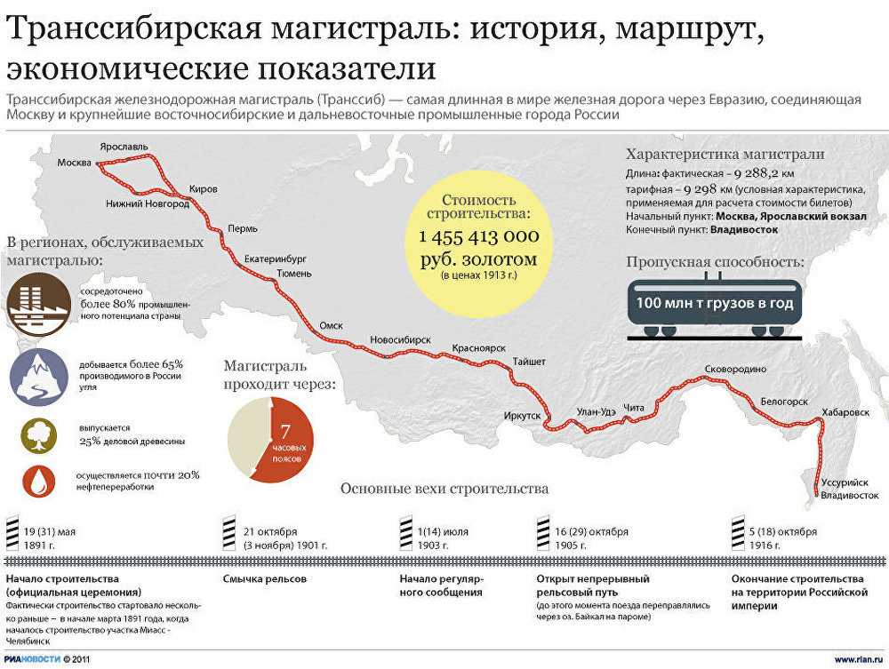 Схема владивосток новосибирск поезд