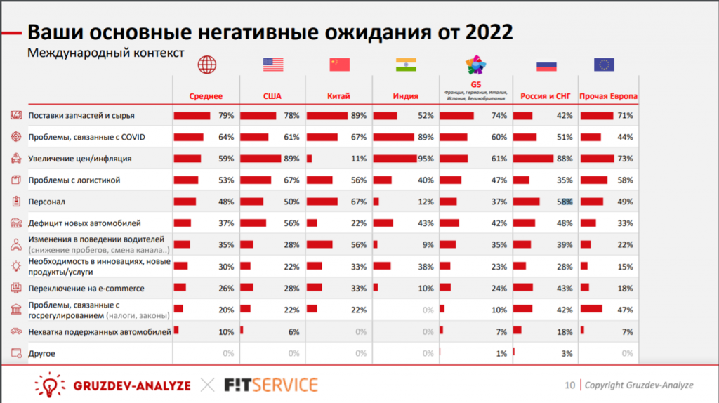 Прибыльный бизнес в кризис: 10 свежих идей