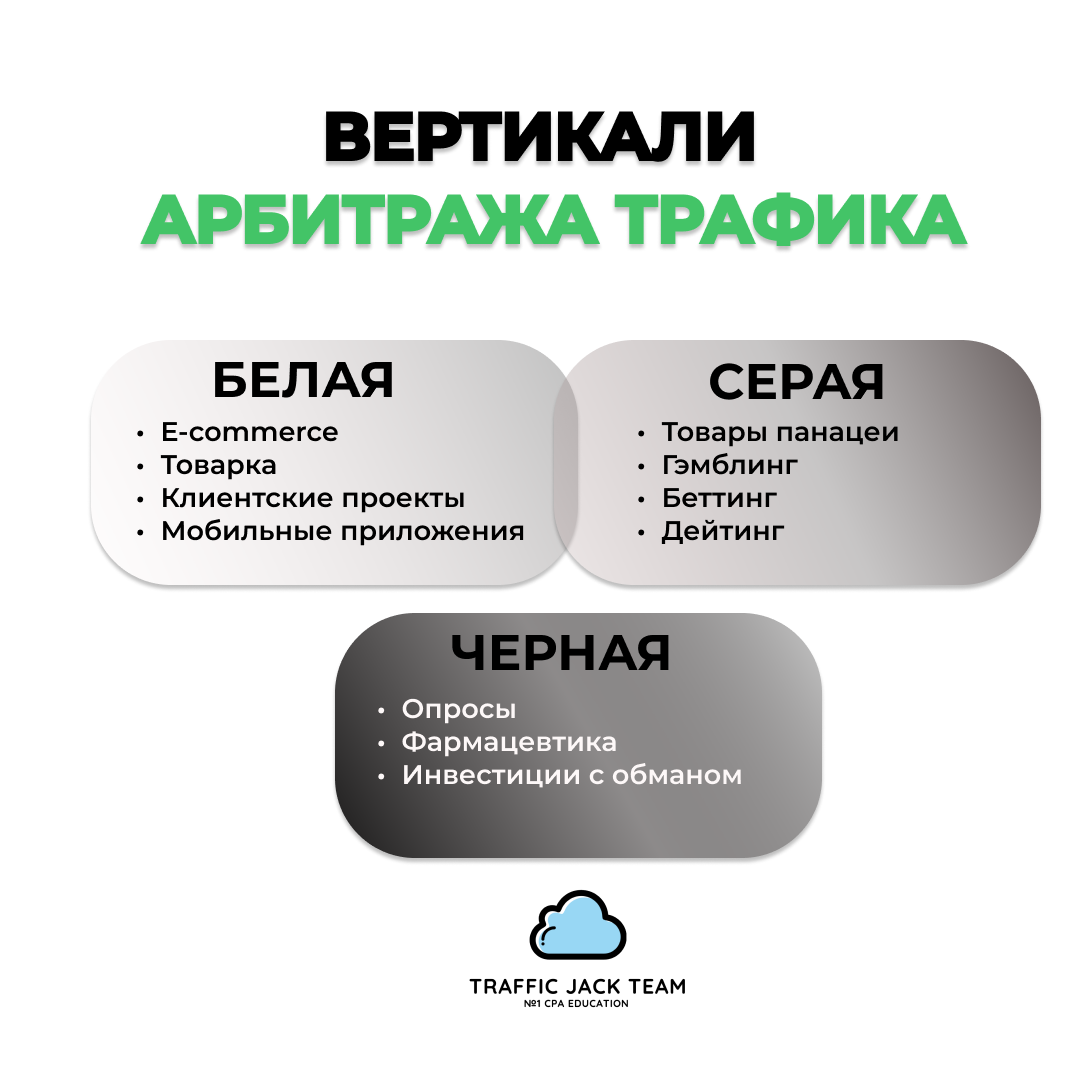 Продажа трафика в интернете: можно ли на этом заработать – пошаговая инструкция, как зарабатывать деньги на арбитраже сайта