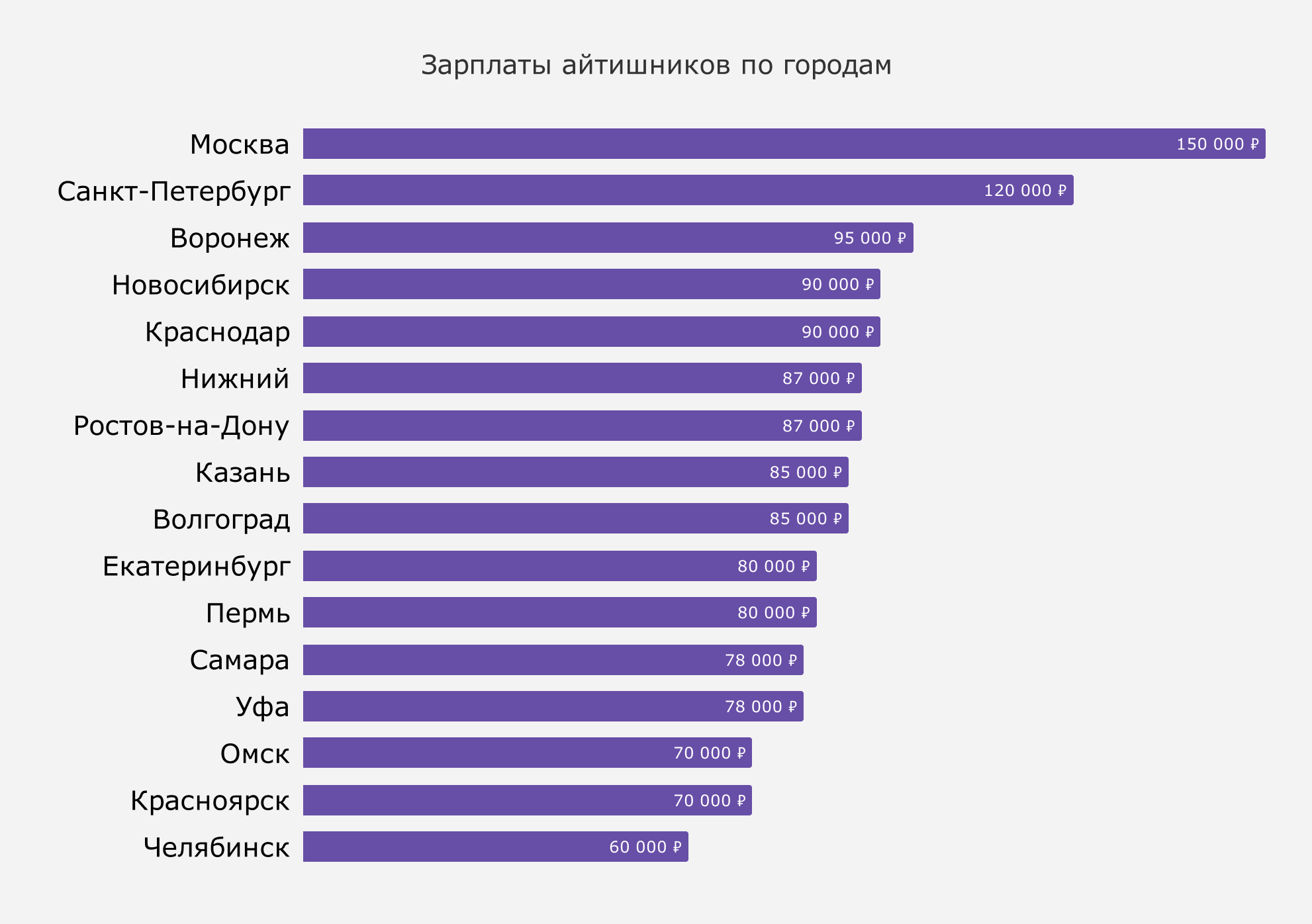 Как стать флористом и сколько это стоит / skillbox media