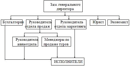 Бизнес план турфирмы пример