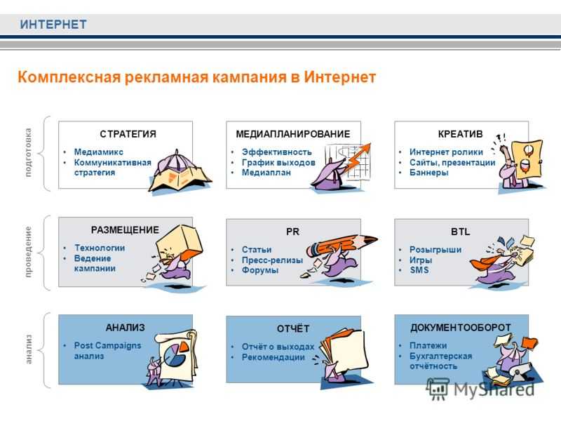 План проведения рекламной компании пример