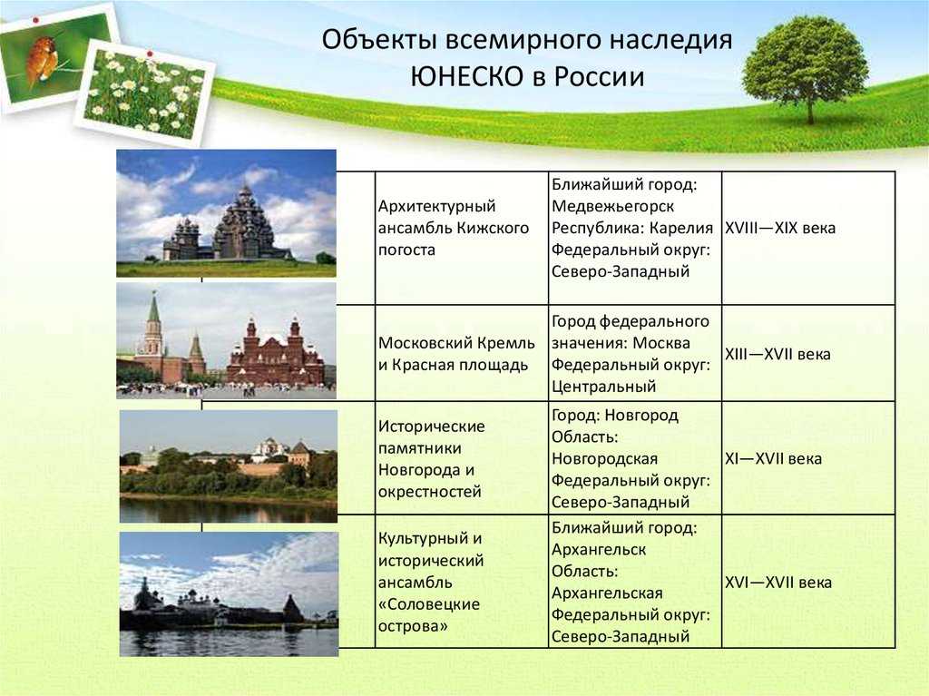 Картинки юнеско в россии