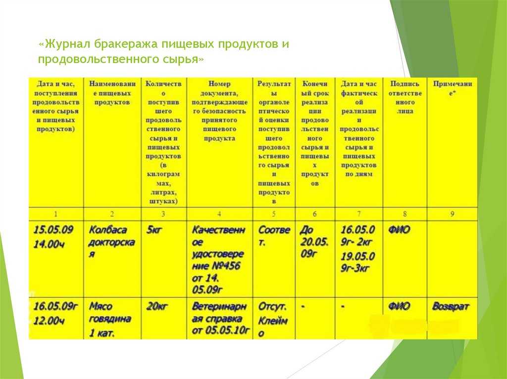 Журнал скоропортящихся продуктов в детском саду как заполнять образец заполнения