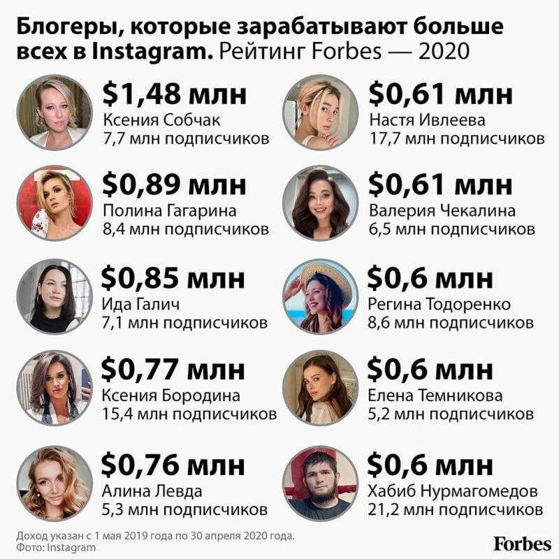 Сколько зарабатывают на ютуб за 1000000 просмотров — реально!