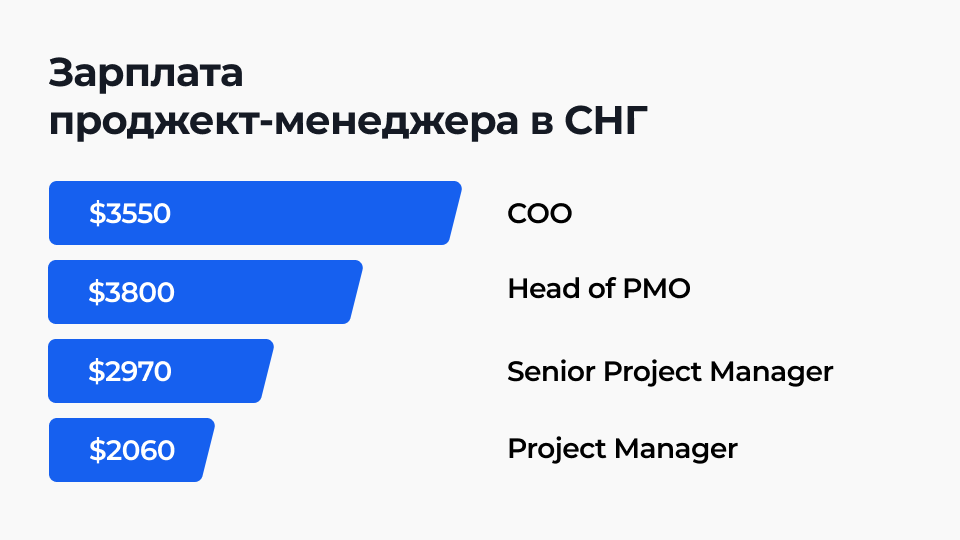 Менеджер по зарплатным проектам