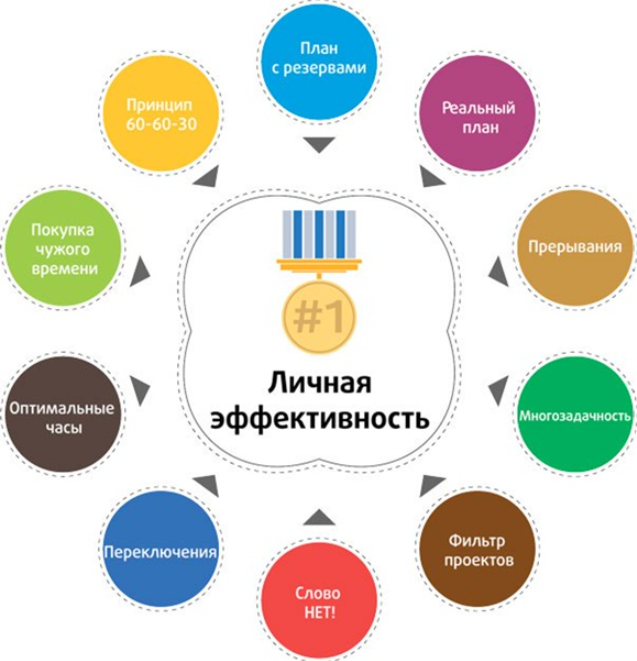 Личная эффективность картинки