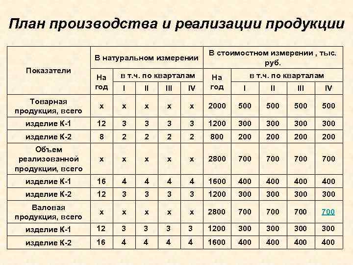 Производственный бизнес план предприятия и его составление: раздел №4