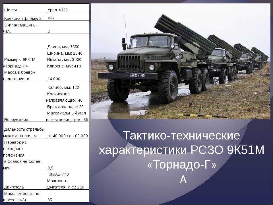 Какой грузовик лучше камаз-4310 или урал-4320? | в чем разница