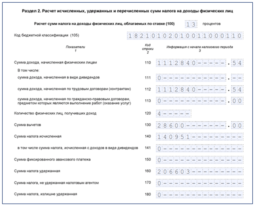 Как заполнить 4-ндфл 2022