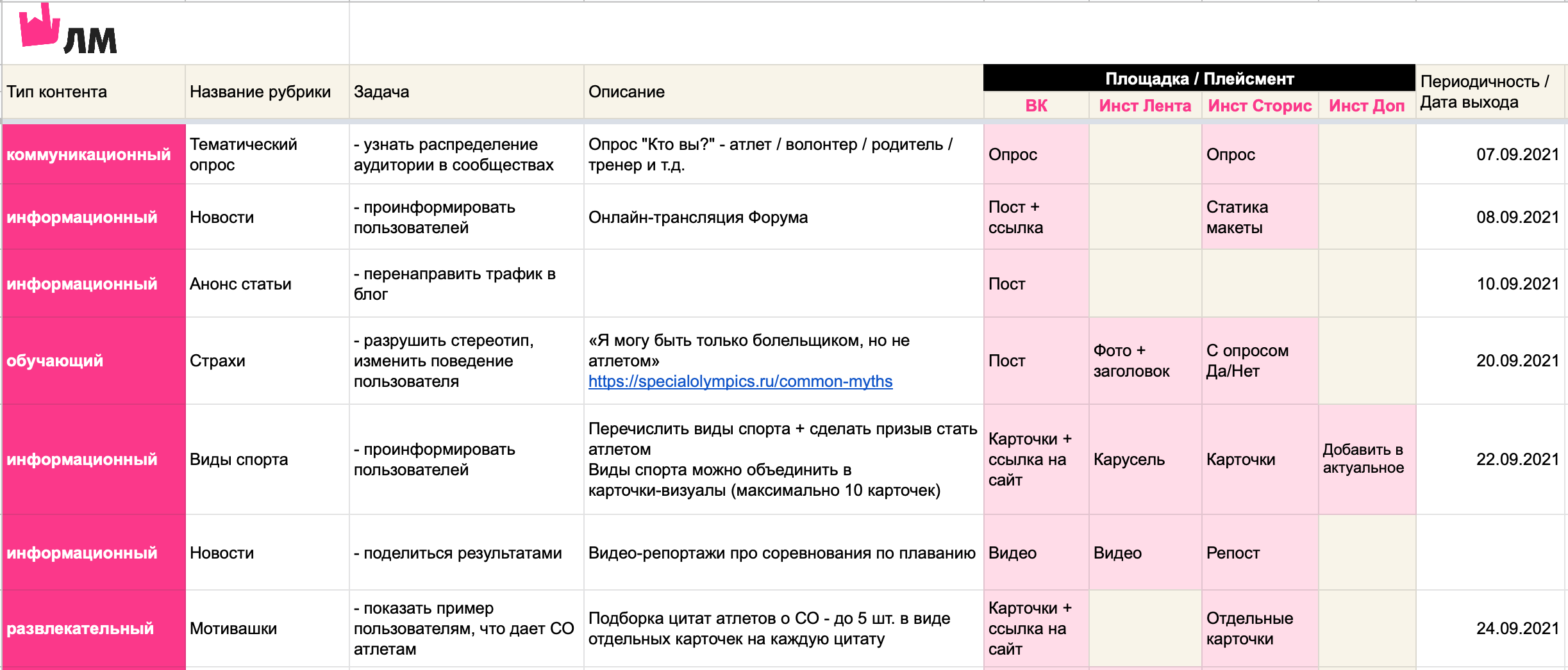 Эффективная реклама стоматологического кабинета - примеры фото и текстов, виды