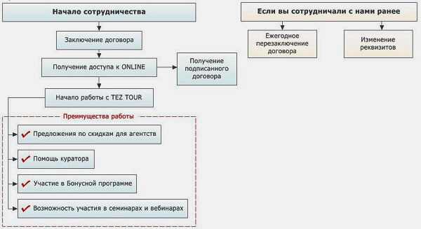 Договорной план фирмы по организации тура