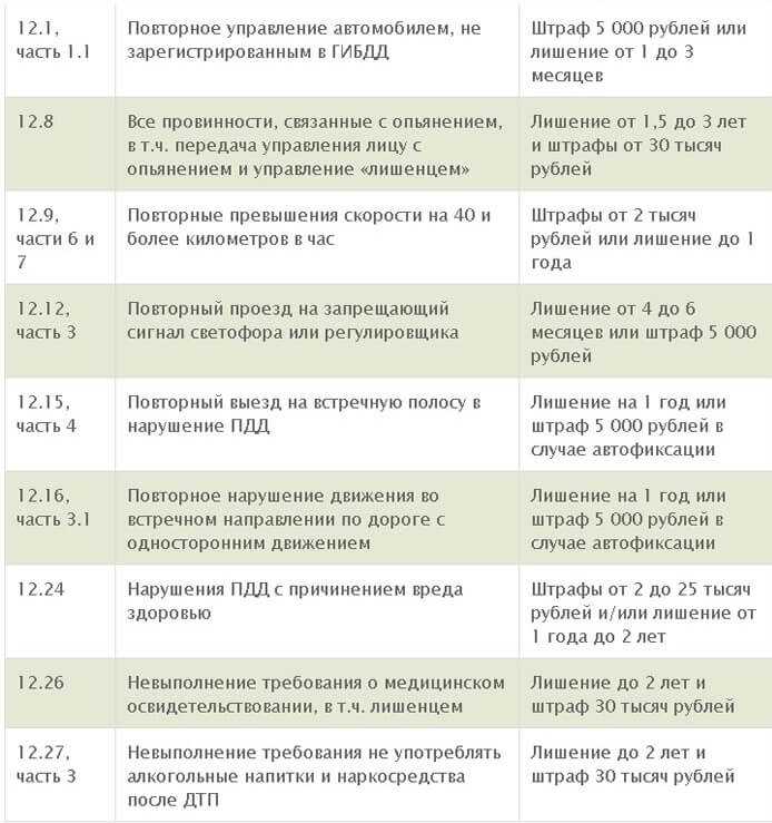 Оставление места дтп: все случаи наказаний и судебная практика 2020 года