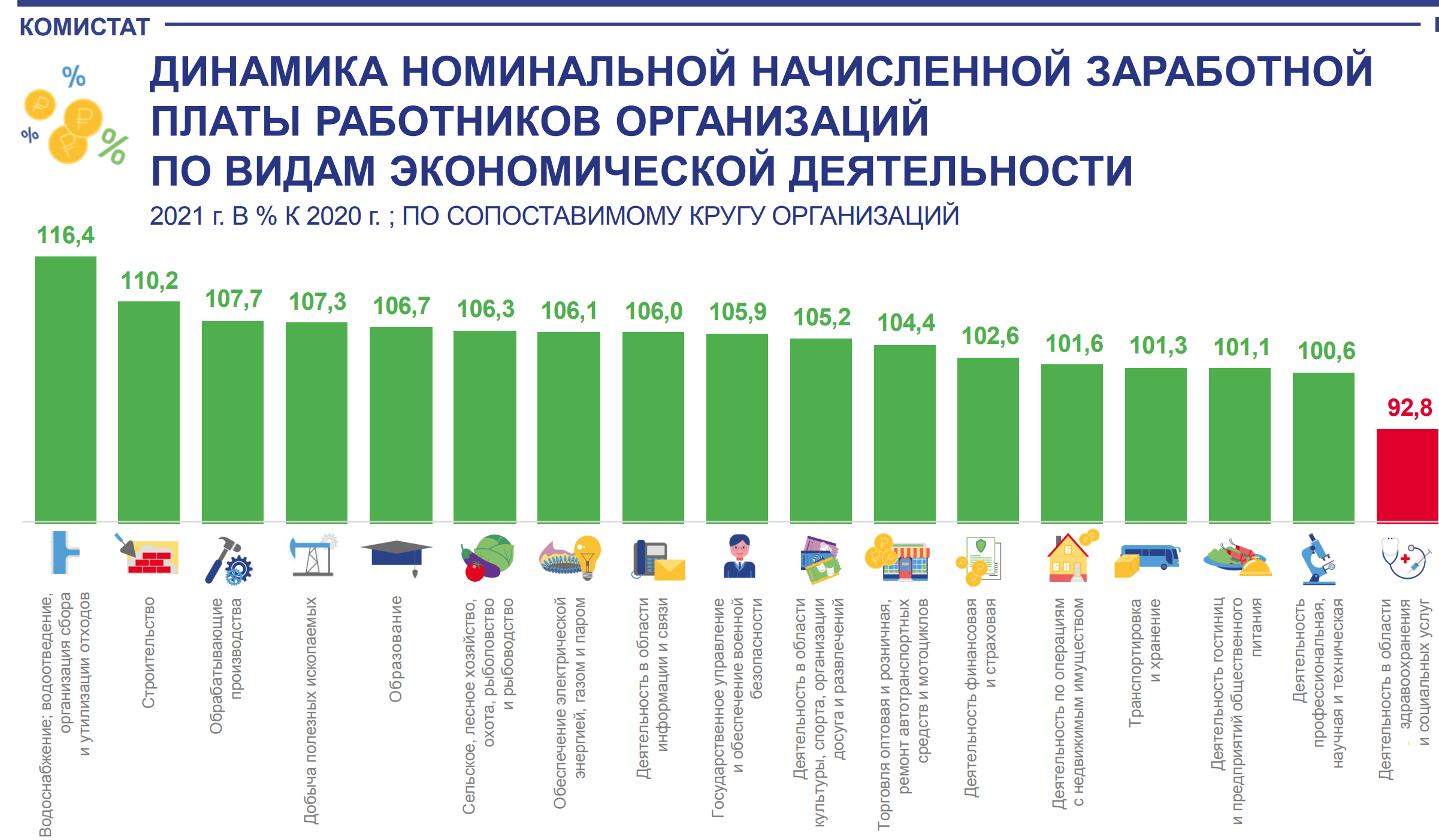 Какие зарплаты в сша