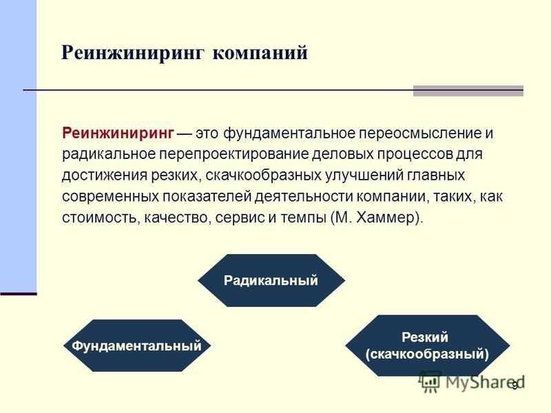 Инжиниринг бизнес процессов презентация