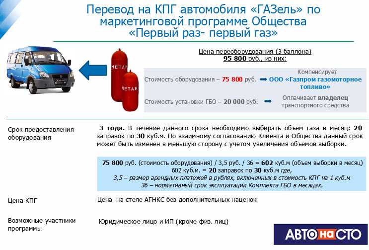 Обучение водителей автомобилей работающих на сжатом и сжиженном газе