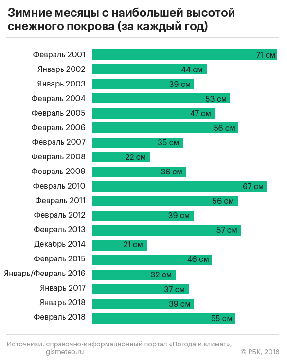 Сколько получают со. Заработная плата дворника. Зарплата дворников. Зарплата дворника в Москве. Средняя зарплата дворника в Москве.