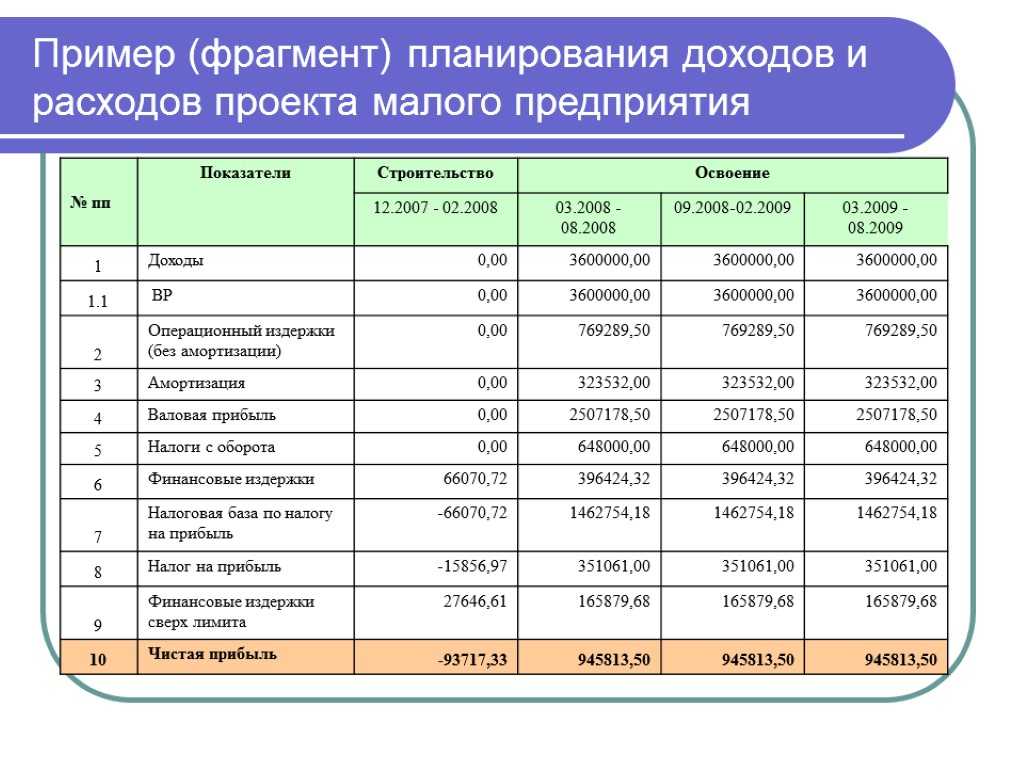 Финансовый план доходов и расходов