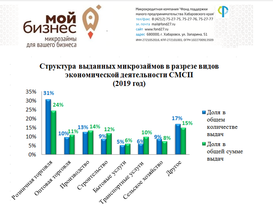 Прибыльные бизнес проекты