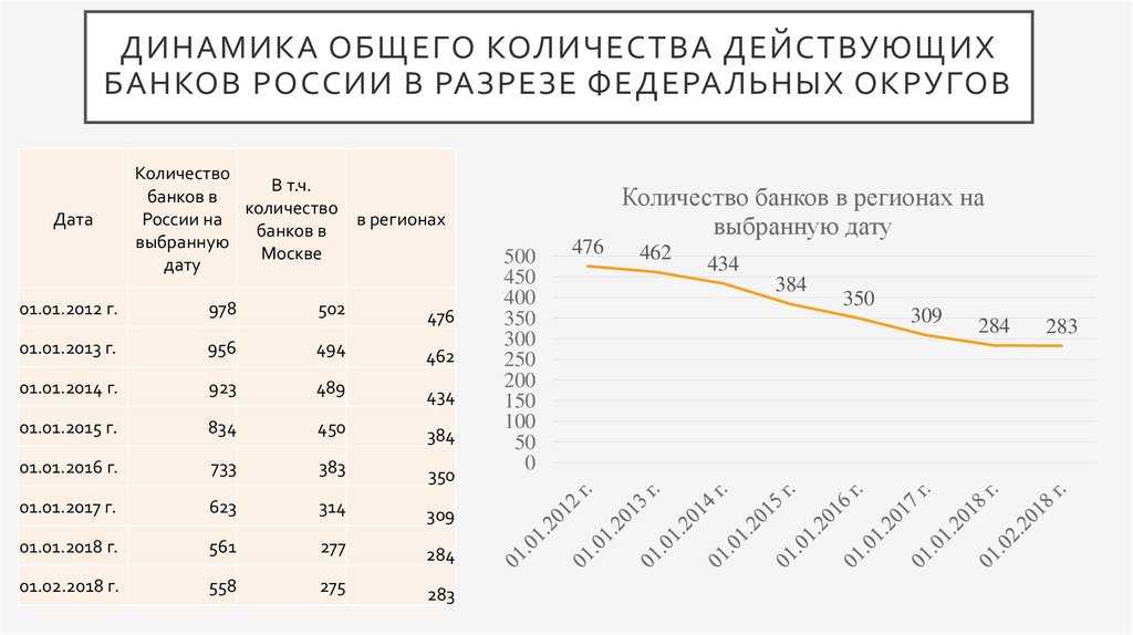 Банкир
