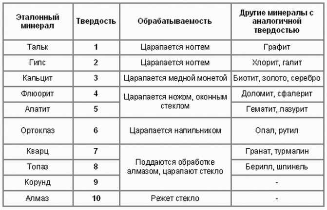 ✦ как определить рубин в домашних условиях ✦