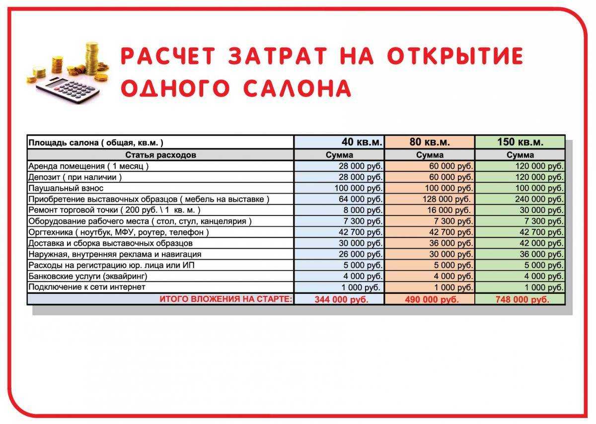 Ассортимент товара в магазине игрушек - большое количество, принципы построений