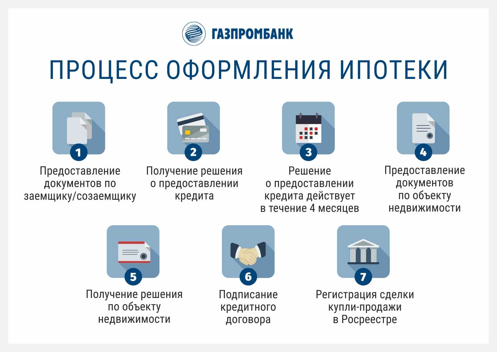 Сбербанк кредит для бизнеса - ип, малых и средних предприятий: условия, онлайн заявка