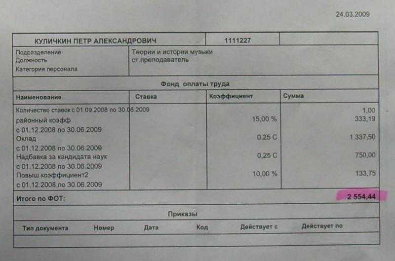 Зарплата старшего преподавателя