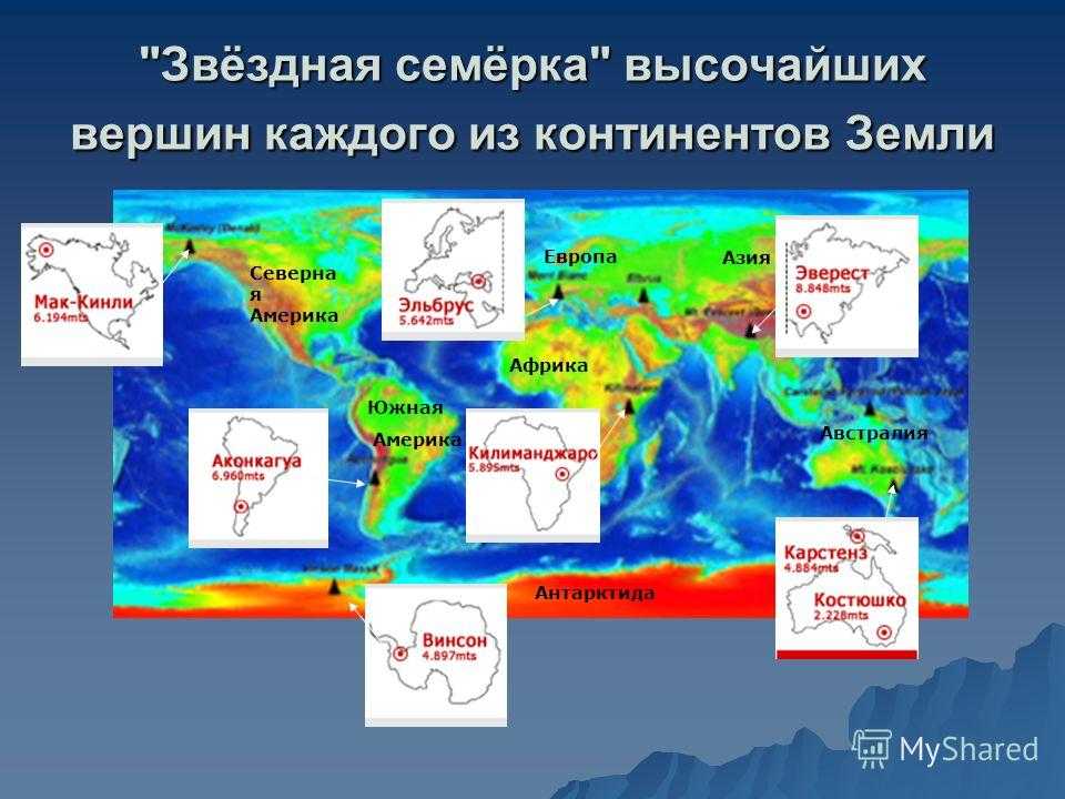 Географические координаты вершины горы. Высокие вершины каждого материка. Самые высокие вершины на материках. Самые высокие вершины материков на карте.