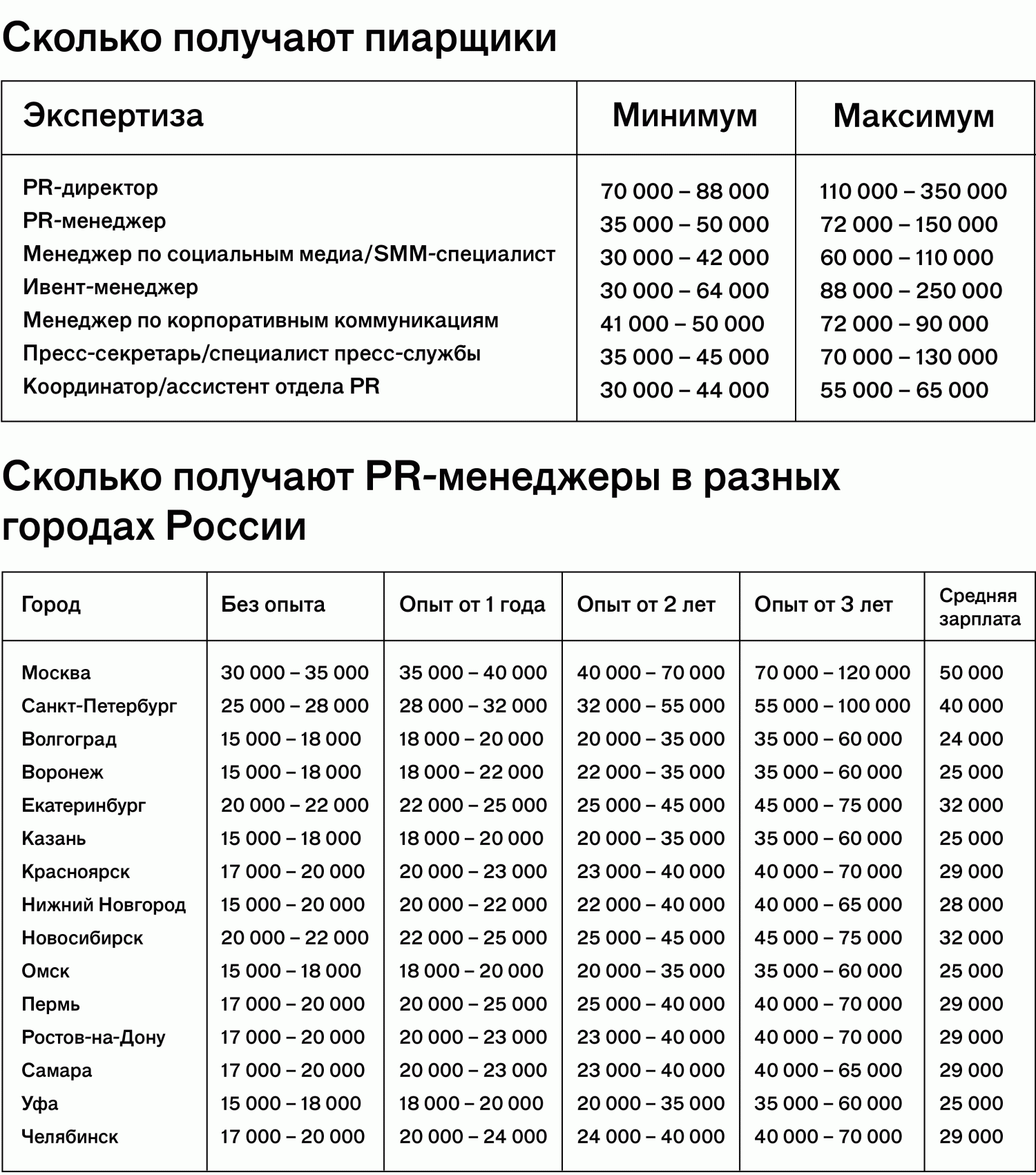 Сколько зарабатывает менеджер проектов