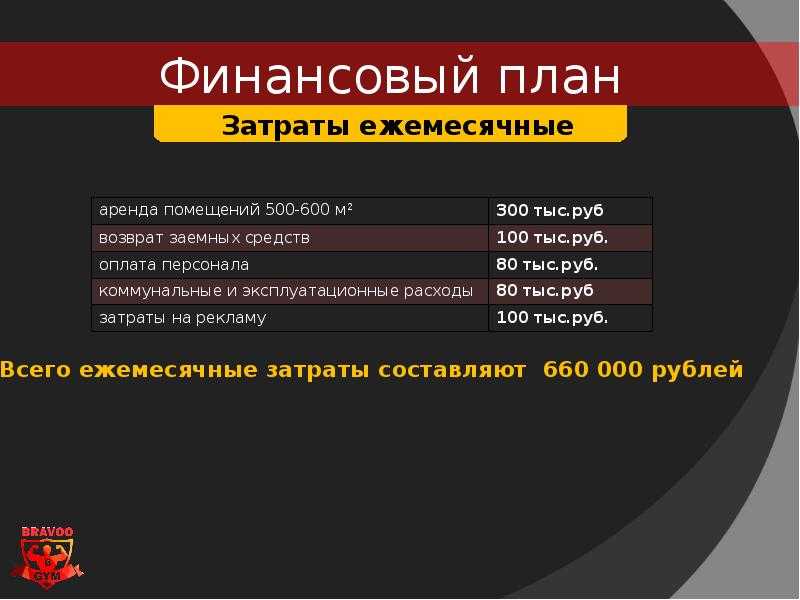 Бизнес-план тренажерного зала с нуля, минимальными вложениями и расчетами
