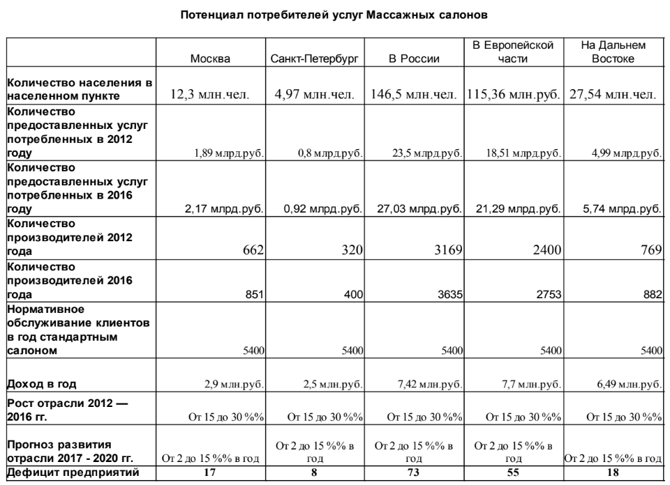 План открытия массажного салона