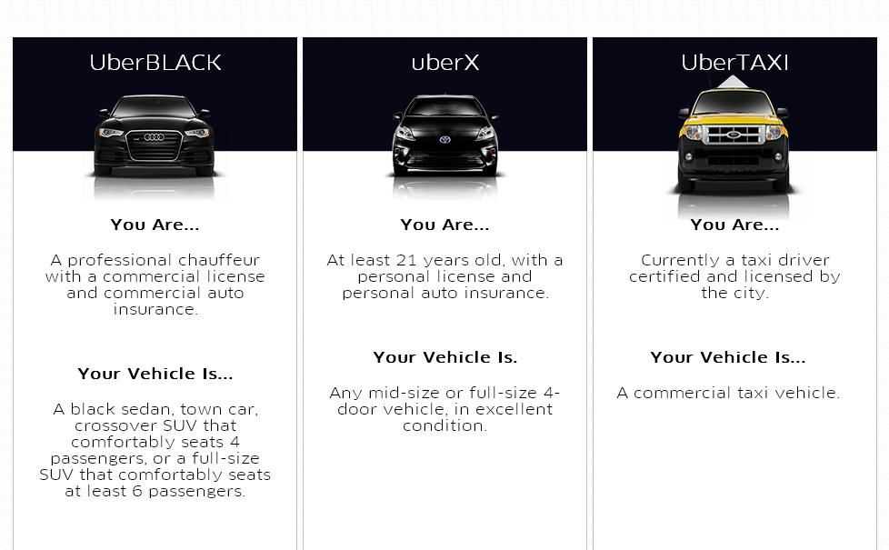 Работа водителем uber такси