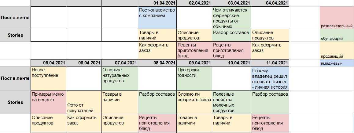 Контент план на неделю для инстаграмма