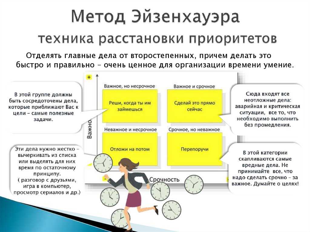 План работы на следующий рабочий день с точки зрения самоорганизации рекомендуется составлять