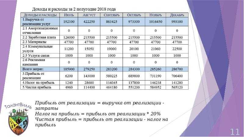 Как открыть детский развивающий центр с нуля: бизнес план центра для детей с расчетами