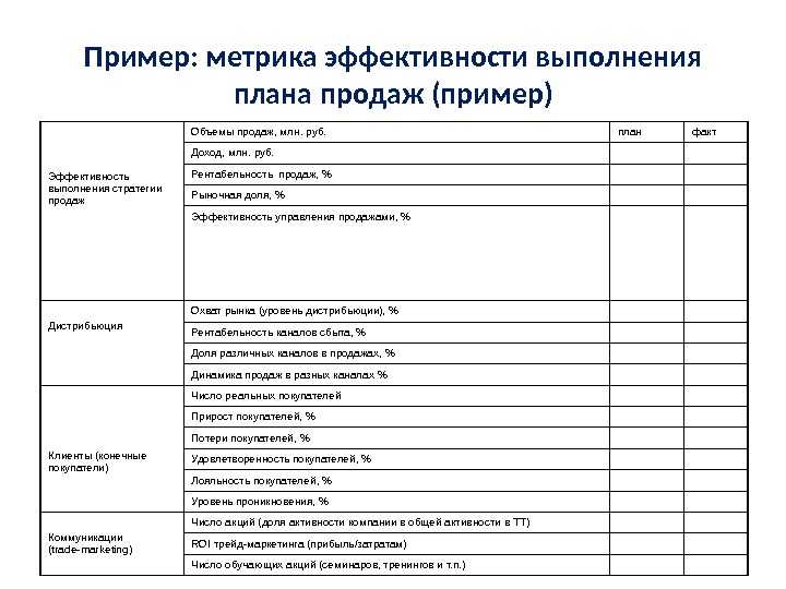 План по продажам образец