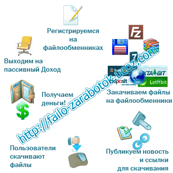 Регистрация файлообменника