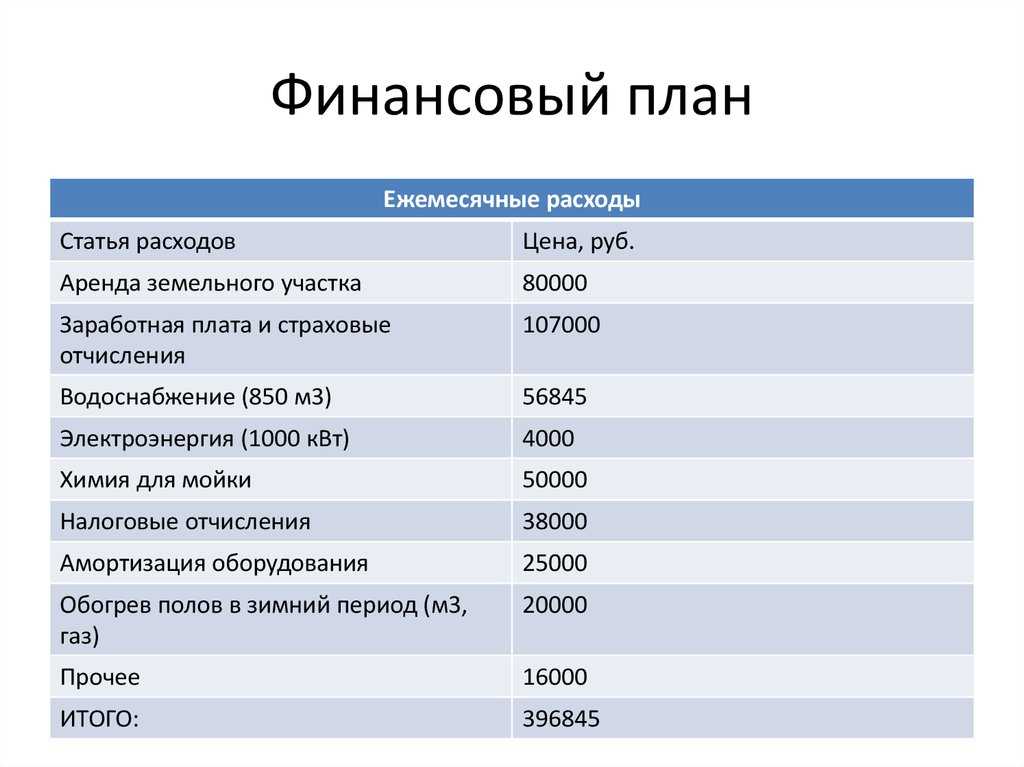 Как составить финансовый план для себя на год