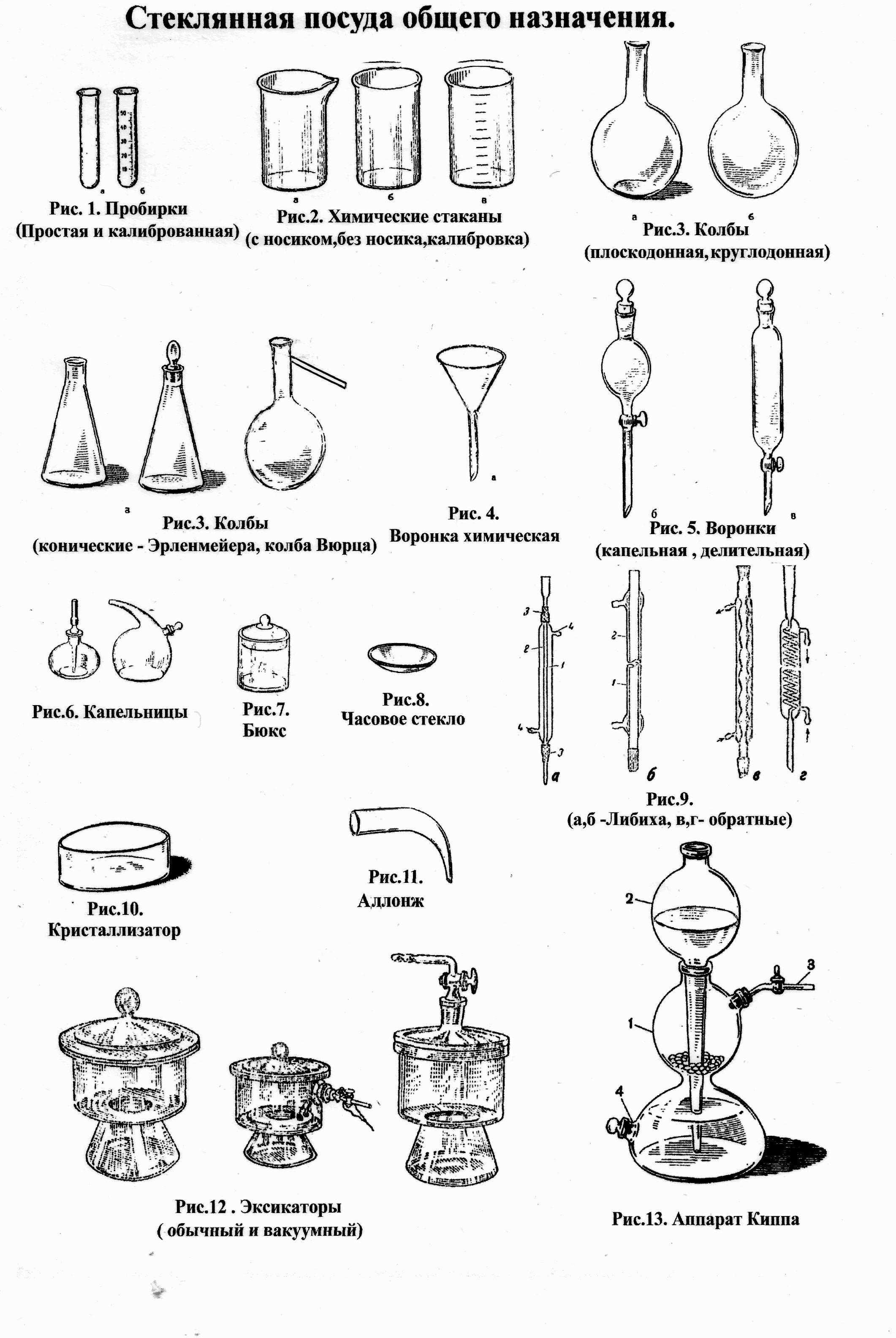 Химическая посуда схема склянки
