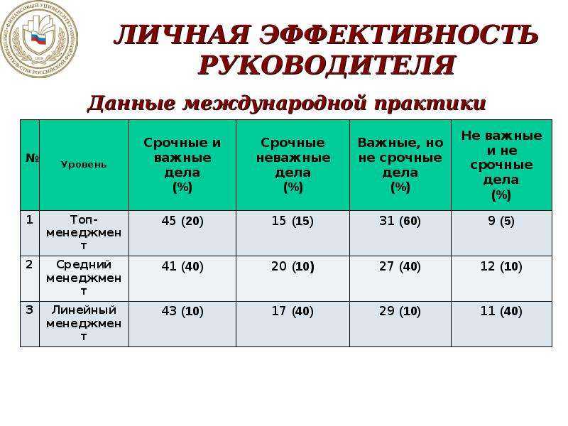 План повышения личной профессиональной эффективности