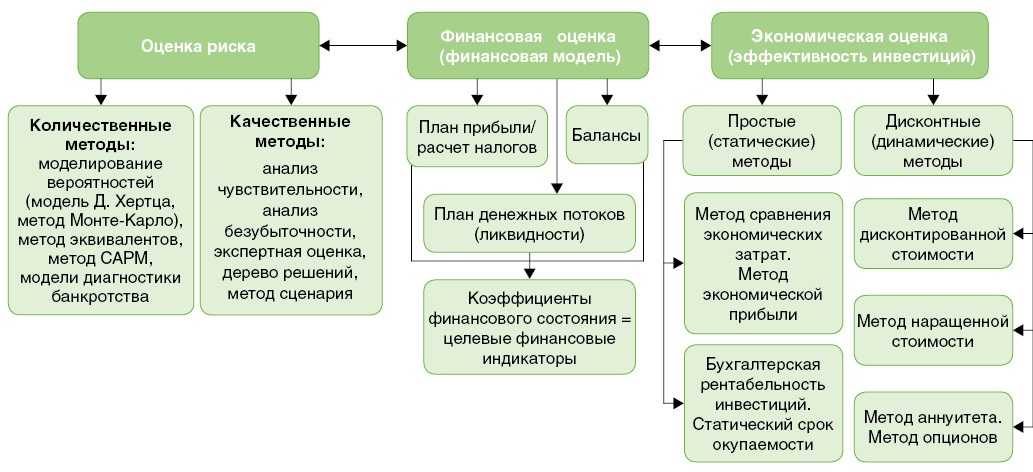 Бизнес план аптеки