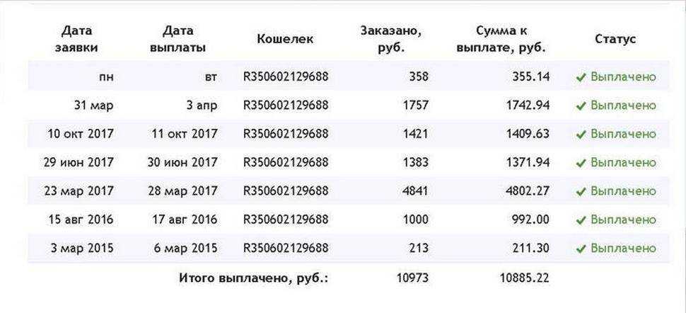 Как заработать в тик токе схема заработка