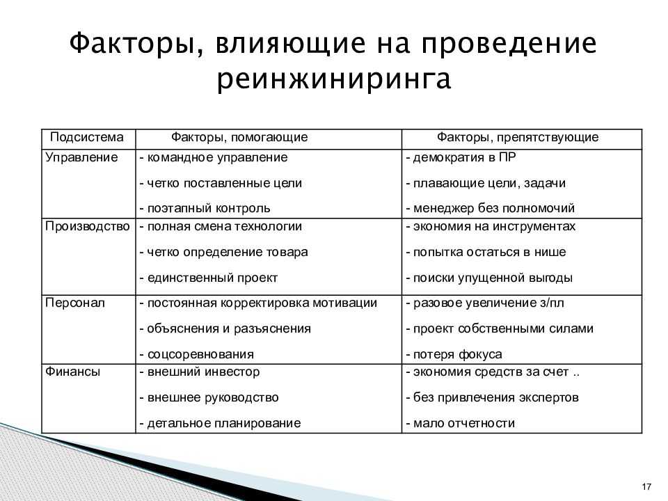 Реинжиниринг бизнес-процессов: технология, понятие, методы и принципы