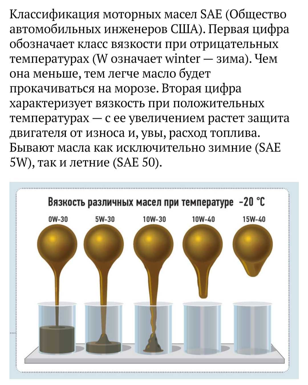 Вязкость моторного масла таблица 5w30 синтетика