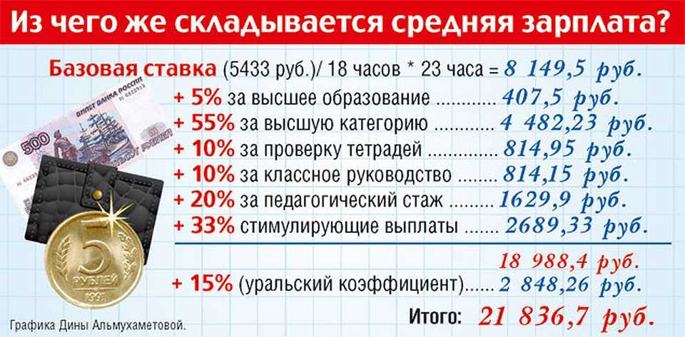 Сколько зарабатывают в школах москвы. Зарплата учителя начальной школы. Оклад учителей начальной школы. Зарплата учителя начальных классов. Зарплата учителя нач классов.