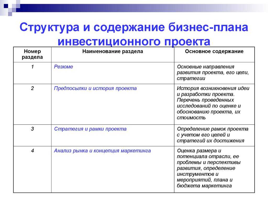 Инвестиционный проект может разрабатываться на базе бизнес плана