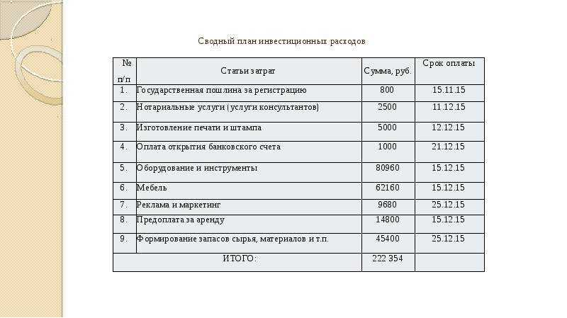 Прибыльный бизнес план